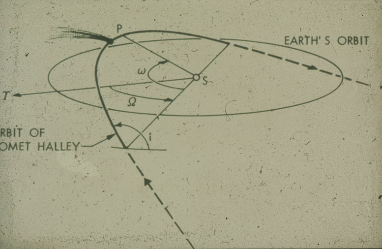 Orbits Of Earth And Halley, 1985-6