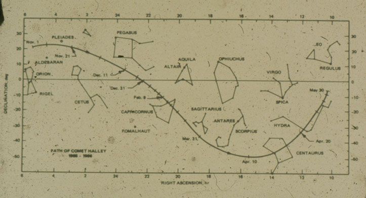 Apparent Track Of Halley, 1985-6