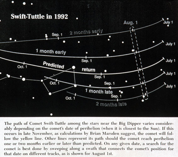 Possible Paths Of Swift-Tuttle, 1992-3
