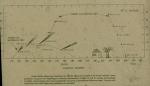 Visibility Of Halley's Comet, 1985-6