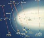 Spacecraft Encounters With Halley's Comet; Diagram